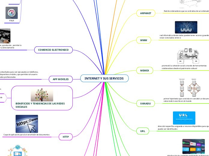 INTERNET Y SUS SERVICOS 
