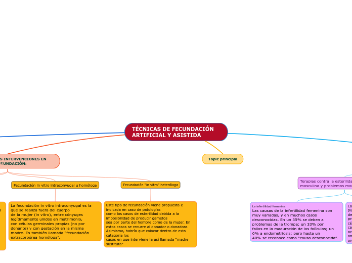 TÉCNICAS DE FECUNDACIÓN ARTIFICIAL Y ASISTIDA