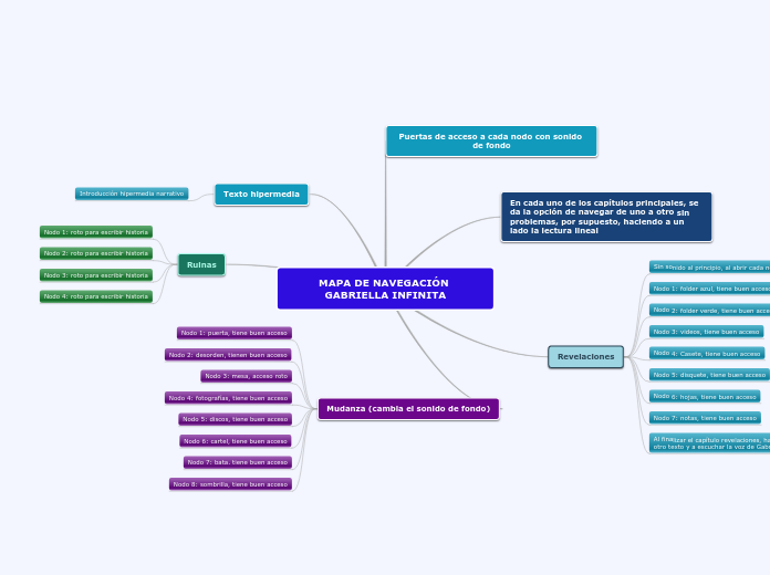 Mapa de navegación Gabriella infinita