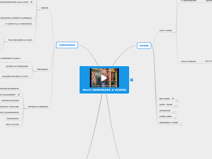 Morin INSEGNARE A VIVERE (2)