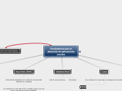 Fundamentos para el desarrollo de aplicaciones moviles