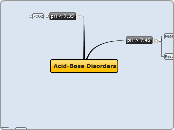 Acid-Base Disorders