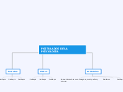 POSTULADOS DE LA PSICOLOGIA