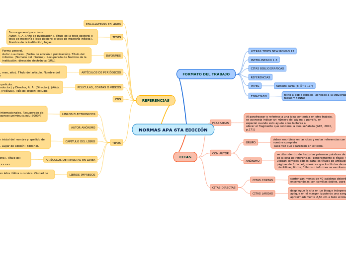 NORMAS APA 6TA EDICIÓN