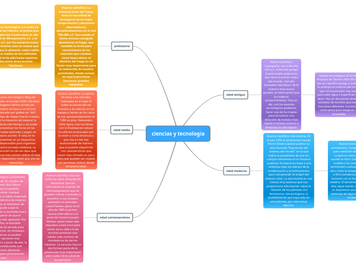 ciencias y tecnología