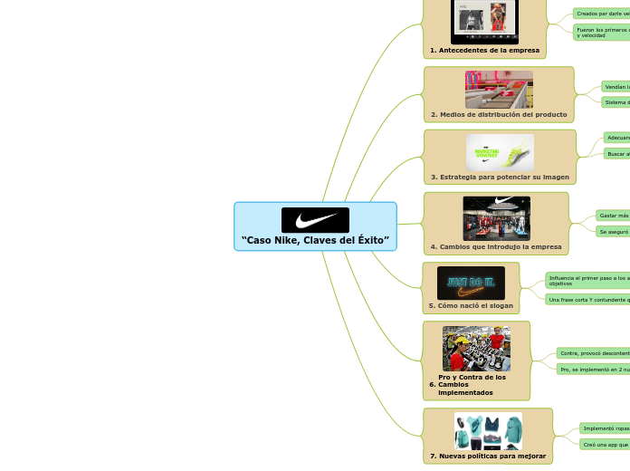 “Caso Nike, Claves del Éxito”