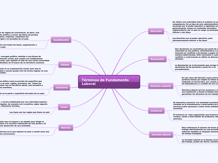 Términos de Fundamento Laboral