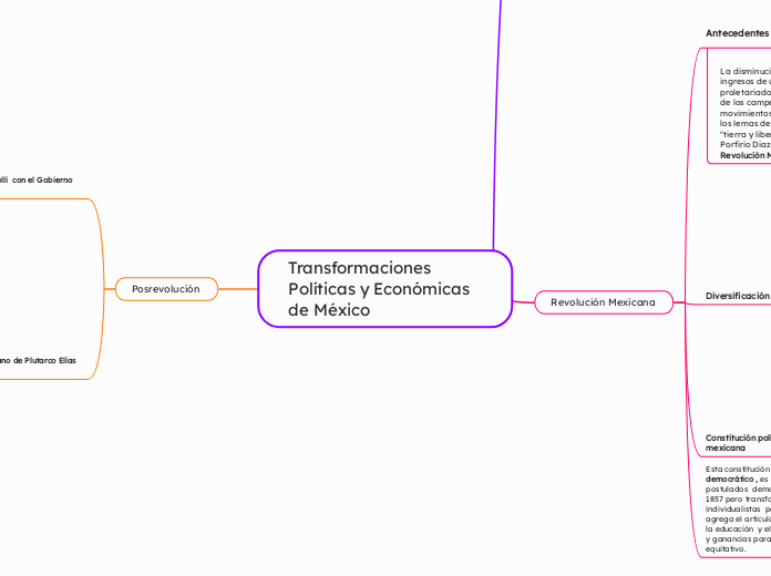 Transformaciones Económicas de México