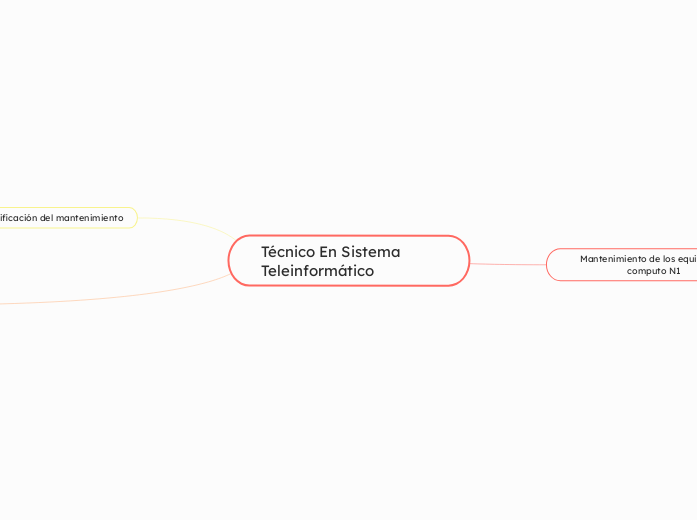 Técnico En Sistema   Teleinformático