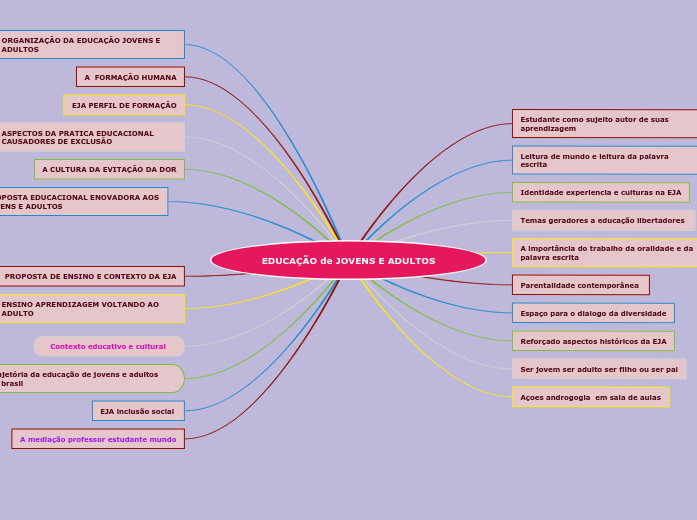 EDUCAÇÃO de JOVENS E ADULTOS