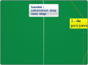 handel : zakendoen stap voor stap1: de prijsvraag