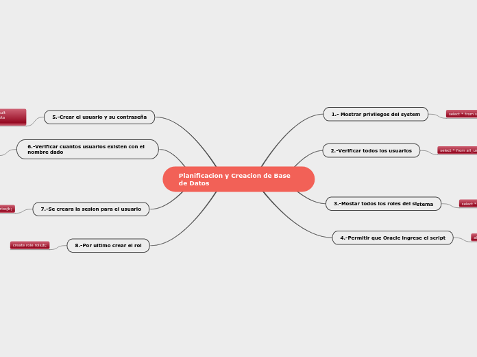 Planificacion y Creacion de Base de Datos