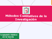 Métodos Cualitativos