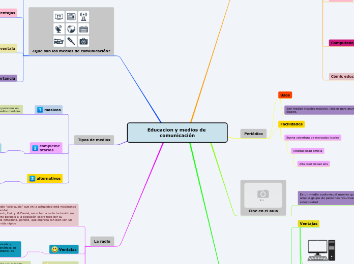 Educacion y medios de comunicación