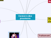 Cancers des poumons