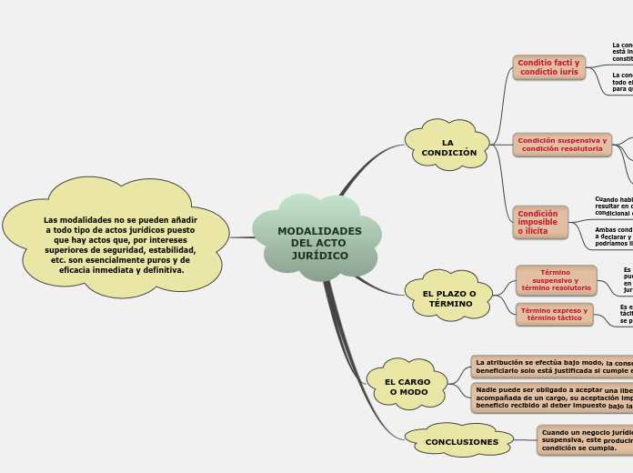 MODALIDADES DEL ACTO JURÍDICO