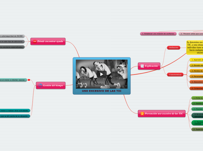 USO EXCESIVO DE LAS TIC