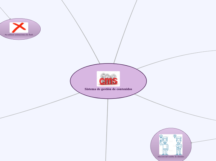 sistema de gestion de contenidos