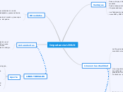 Esquema importancia LINUX