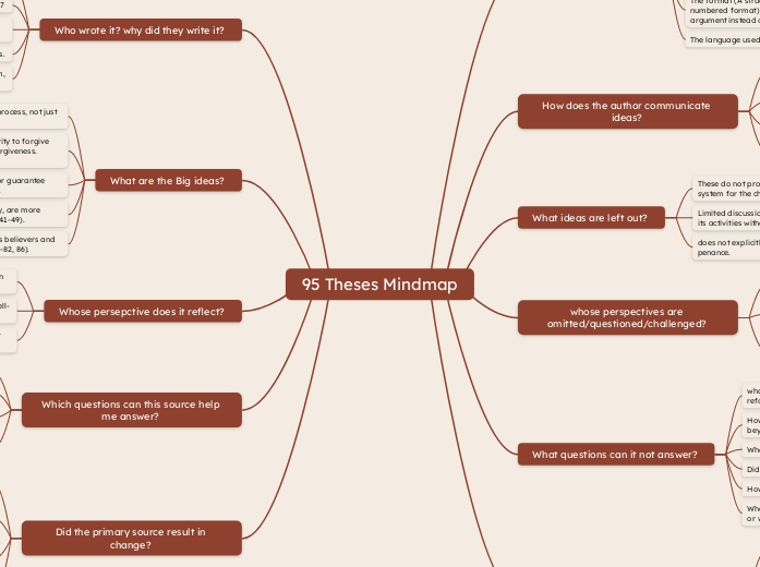 95 Theses Mindmap