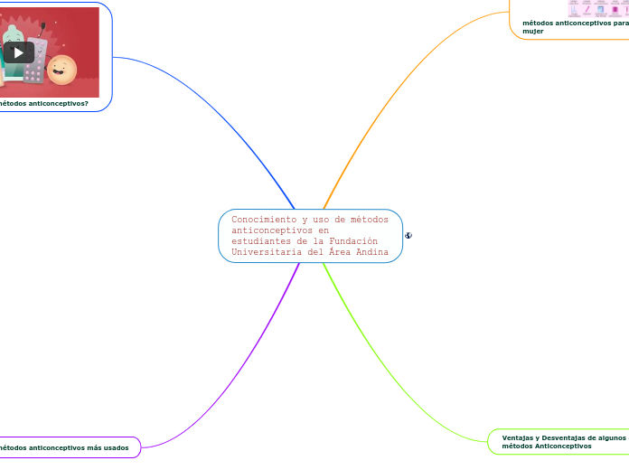 Conocimiento y uso de métodos anticonceptivos en estudiantes de la Fundación  Universitaria del Área Andina