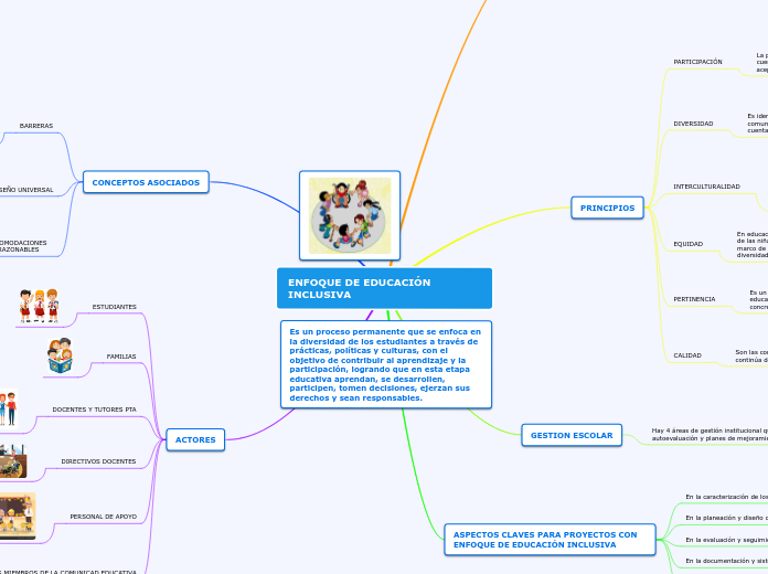 ENFOQUE DE EDUCACIÓN INCLUSIVA