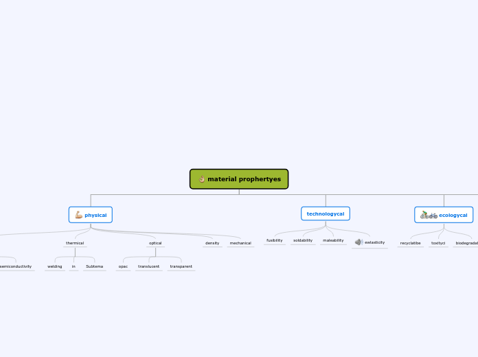 material prophertyes