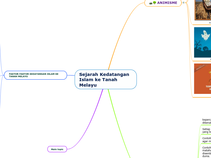 Sejarah Kedatangan Islam ke Tanah Melayu