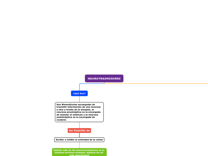 NEUROTRASMISORES