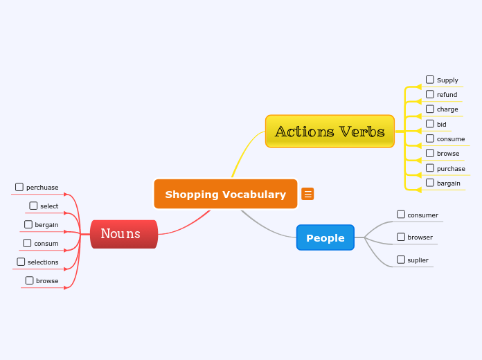 Shopping Vocabulary