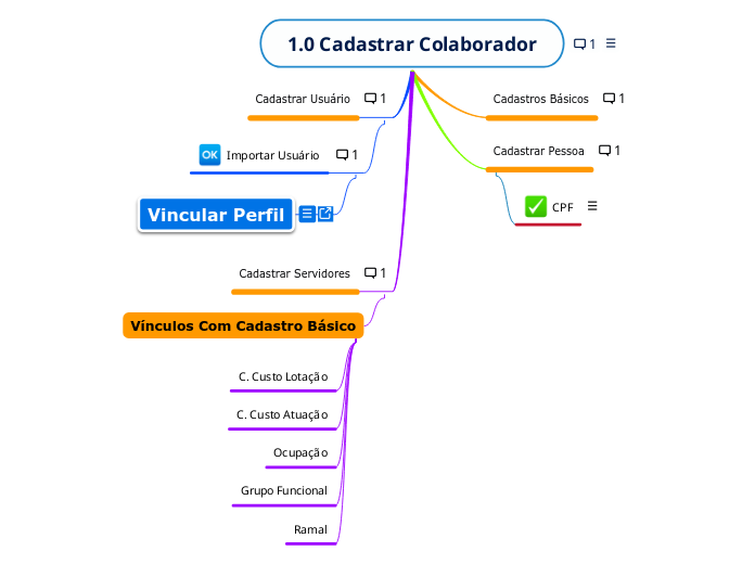 1.0 Cadastrar Colaborador