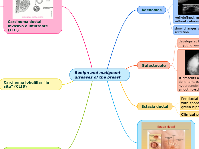 Benign and malignant diseases of the breast