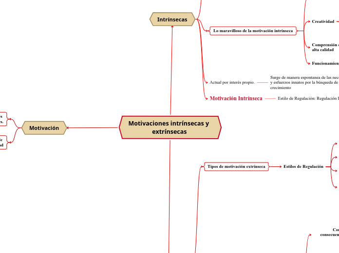 Motivaciones intrínsecas y extrínsecas