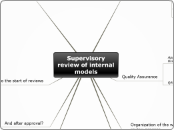 IM Supervisory review - Mind Map