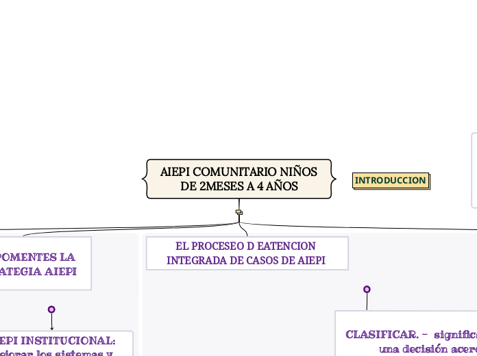 AIEPI COMUNITARIO NIÑOS DE 2MESES A 4 AÑOS