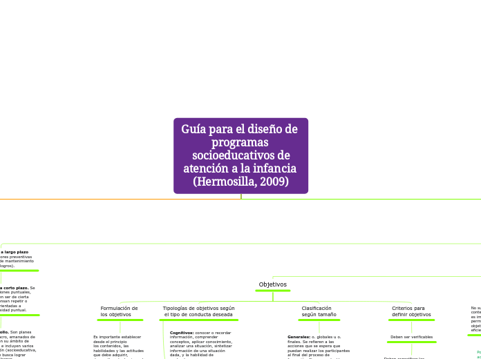 Guía para el diseño de programas socioeducativos de
atención a la infancia (Hermosilla, 2009)