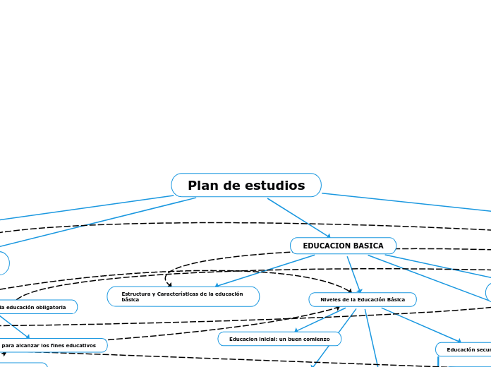 Plan de estudios