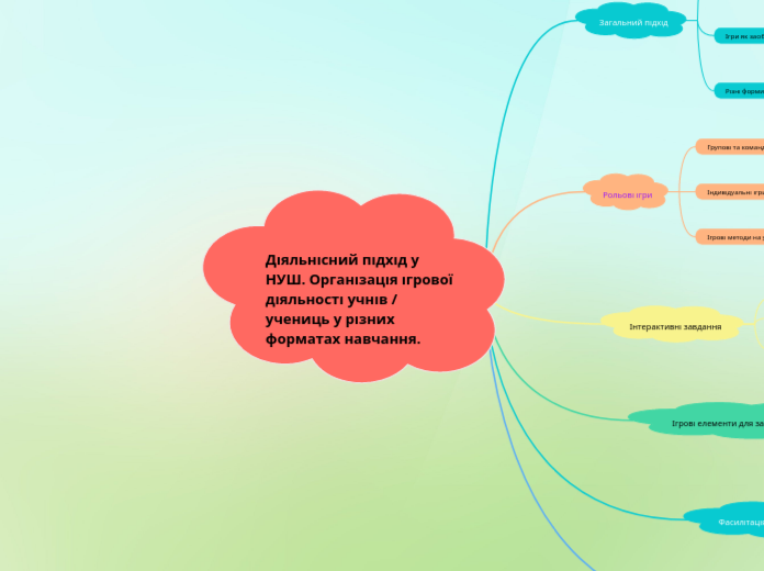 Діяльнісний підхід у НУШ. Організація ігрової діяльності учнів / учениць у різних форматах навчання.