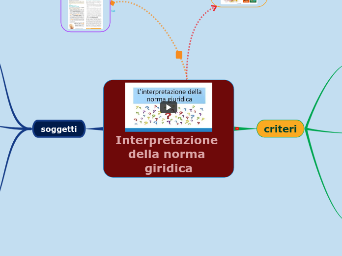 Interpretazione della norma giridica