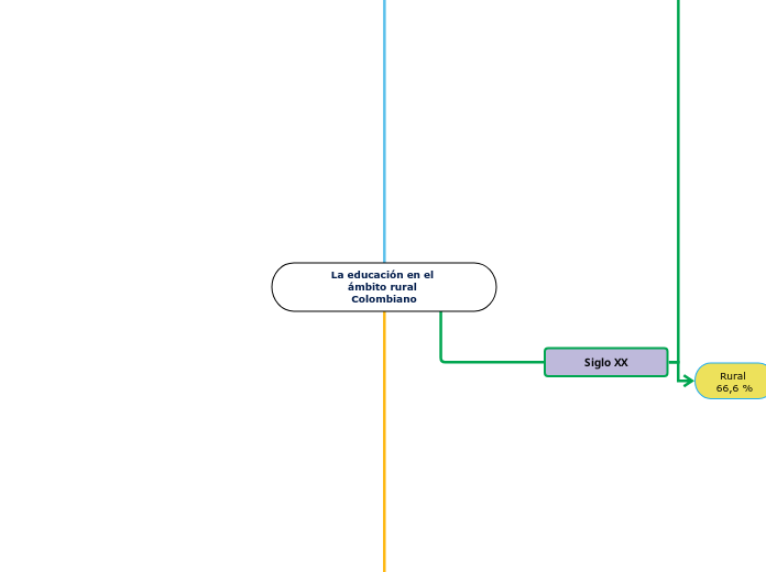 La educación en el ámbito rural Colombiano
