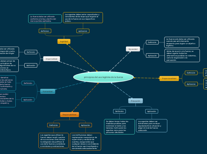 principios del uso legitimo de la fuerza