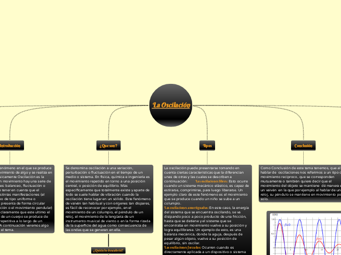 La Oscilación Fisica