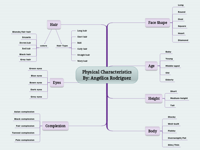 Physical Characteristics
By: Angélica Rodríguez