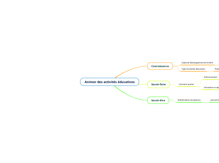 Animer des activités éducatives