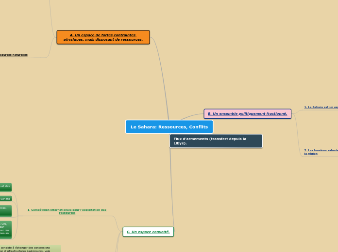 Le Sahara: Ressources, Conflits