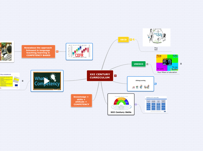 XXI CENTURY CURRICULUM