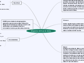 diagrama de flujo de datos