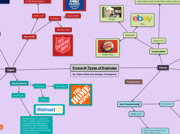 Forms & Types of Business