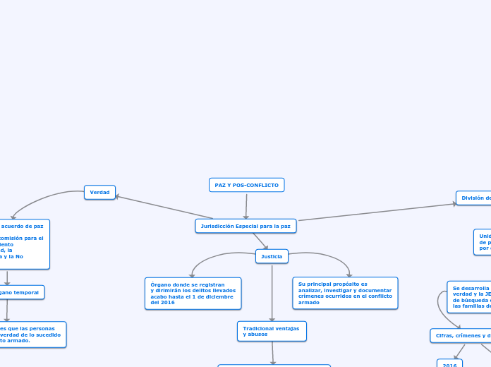 PAZ Y POS-CONFLICTO