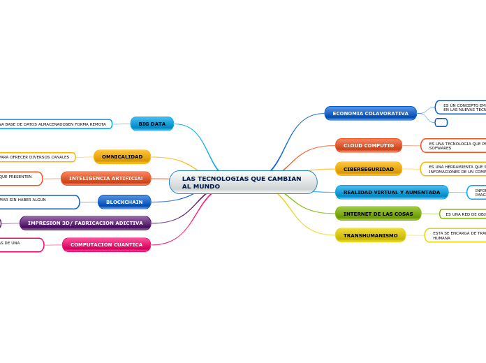 LAS TECNOLOGIAS QUE CAMBIAN AL MUNDO